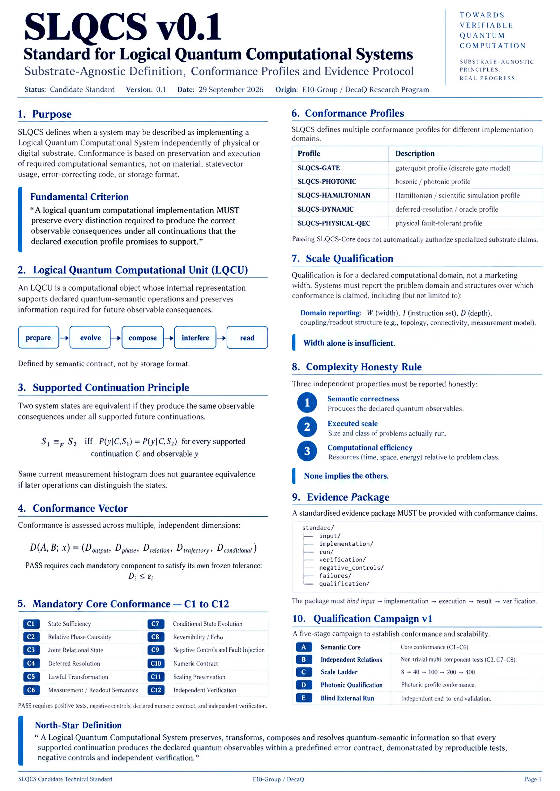 SLQCS v0.1 – Standard for Logical Quantum Computational Systems, candidate technical standard, page 1